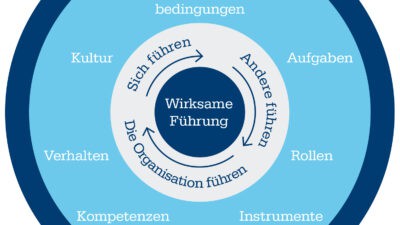 Staufen Leadership Framework